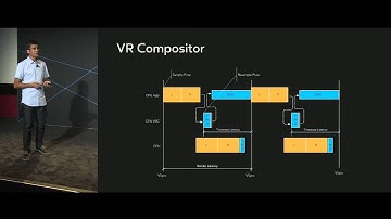 Oculus Connect 2: Building for the Rift with the Oculus PC SDK