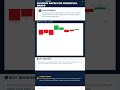 BITCOIN ANALYSIS UPDATE - 05/23/2026 -  Bitcoin, Crypto &amp;  Macro Analysis #bitcoin #cripto #btc