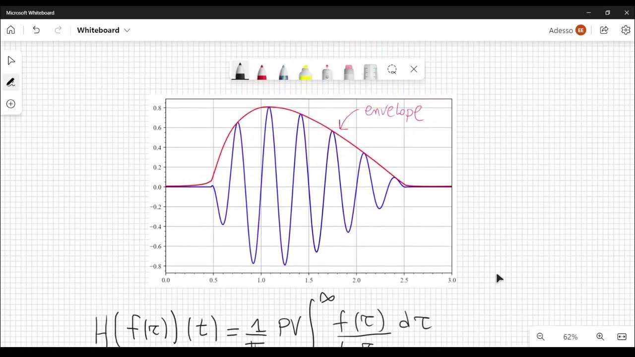 Hilbert transform and its geometrical meaning - YouTube