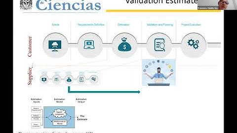 Validation of Supplier Estimates Using COSMIC Method