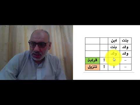 مسائل 1 الصنف الأول العذب الفائض أرحام
