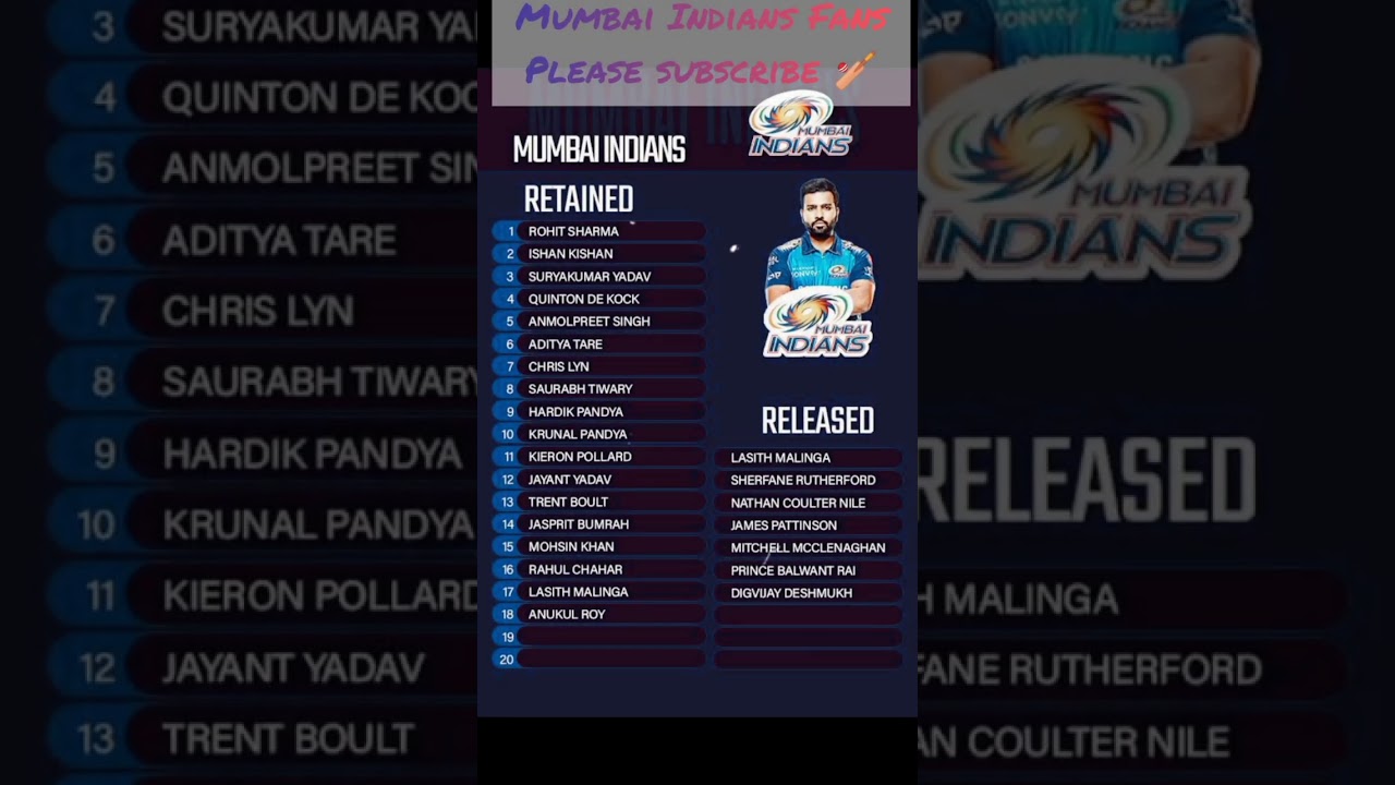 Mumbai Indians retained players in ipl 2023 