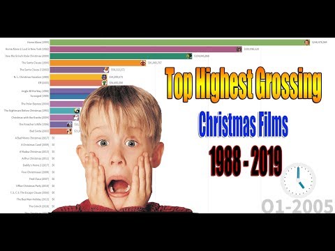 most-money-highest-grossing-christmas-movies-1988---2019