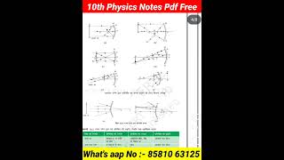 class 10 physics notes pdf Free | class 10 science pdf | class 10th physics formula sheet pdf free