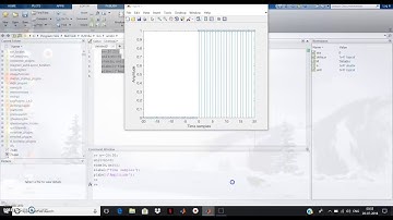 Matlab code for Unit Impulse (Method 3) and unit step signal