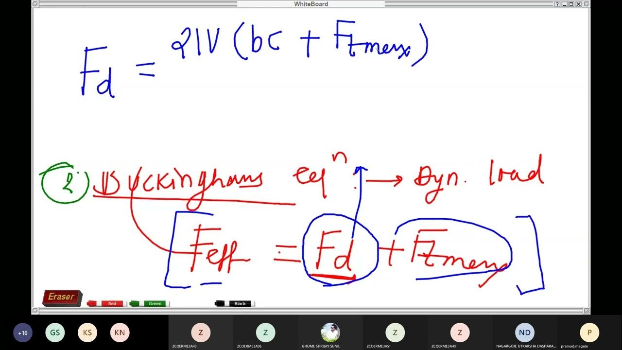 Unit1 L8Buckingham's Equation of Spur Gear Design YouTube