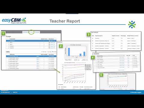 easyCBM® Student Testing & Teacher Reports