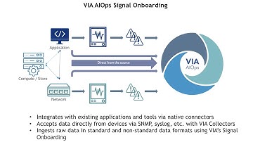 Signal Onboarding Process - VIA AIOps