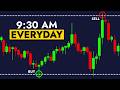 The SIMPLE "First 15 Minutes Strategy" That Will Turn You Into a SUCCESSFUL Trader