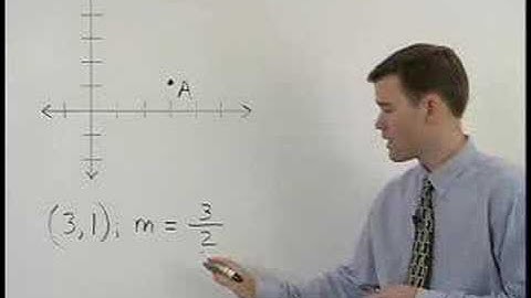 Using Slope to Graph a Line - MathHelp.com - Algebra 1 Help