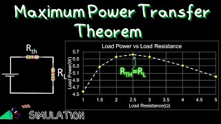 Maximum Power Transfer Theorem: Prove and Simulations