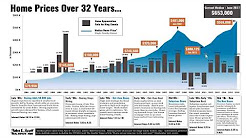 2017 Seattle Real Estate recap and forecast - Is there a real estate bubble?