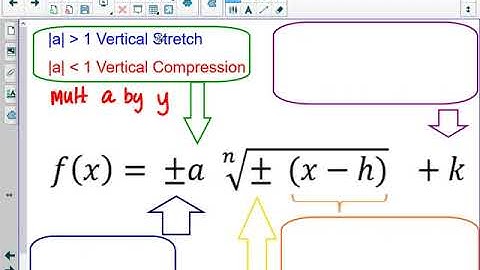 6.8 Graphing Radical Functions