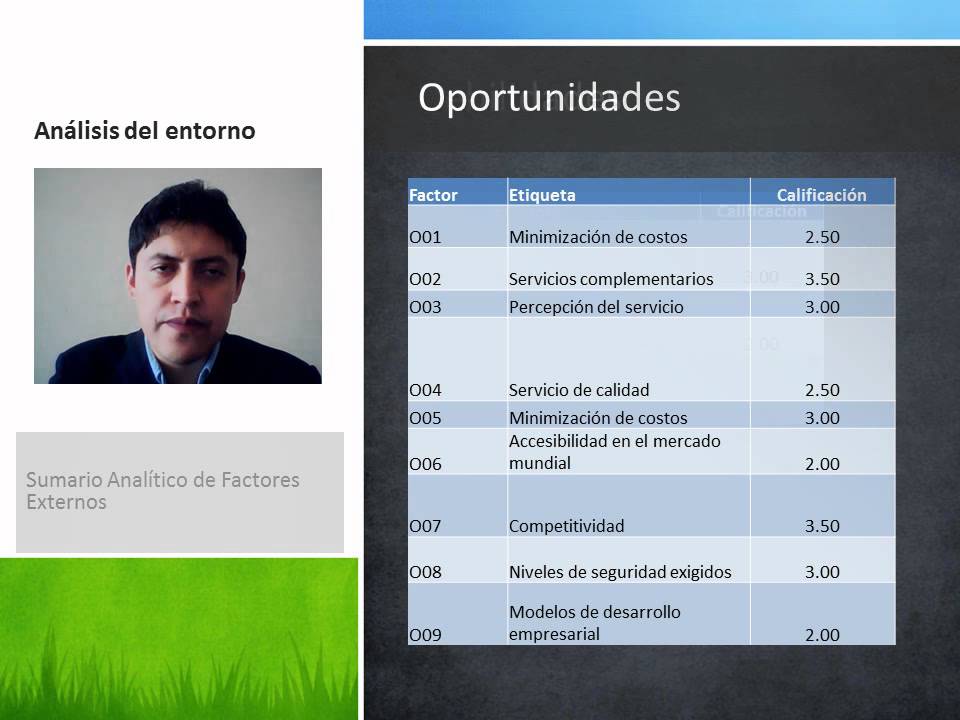 Gerencia Estratégica - MAE27 - GADGET - Tarea 4 - Video 3 - YouTube