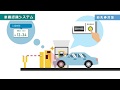 車番認識システム紹介動画