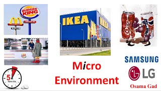 Marketing (7) Microenvironment كورس التسويق (حلقة 7) المنافسة  بين الشركات /  دراسة العميل