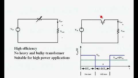 PEEEB.- LECTURE 5.- PART A: NON-ISOLATED DC-DC CONVERTERS