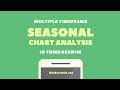 Seasonality Tutorial - How to Use Seasonal Charts in ThinkOrSwim