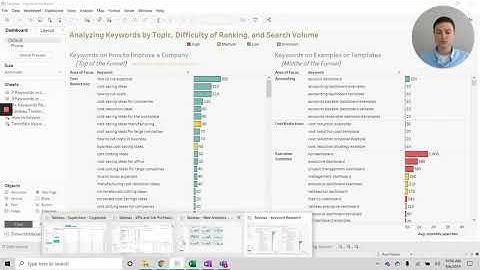 On working with Marketing and Sales Data in Tableau