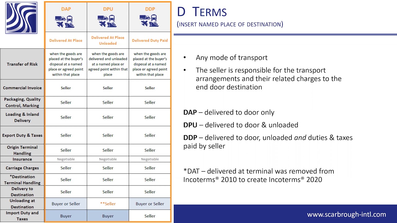 Unload перевод. DAP Инкотермс 2020. DPU Инкотермс 2020. DPU И DAP Инкотермс 2020. Dat Инкотермс 2020.