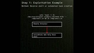 Web Help Desk Unauthenticated Deserialization Leading To Remote Code Execution Cve-2025-40551