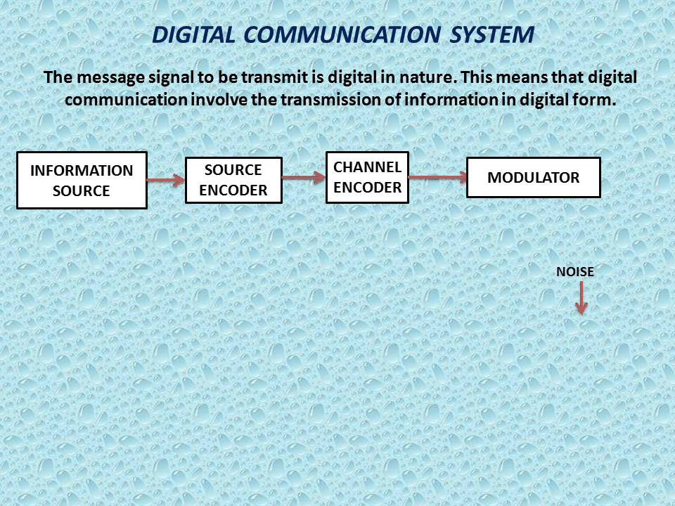 Digital Imaging And Communication System