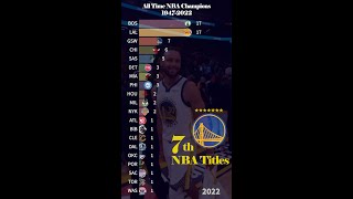 All-Time NBA Champions 1947-2022 l Basketball Finals Winner #shorts