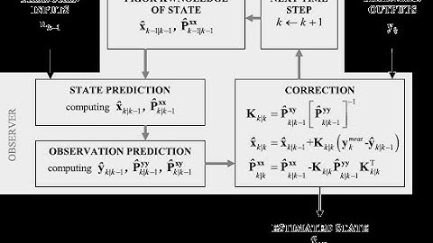 State estimation of Kinematic model