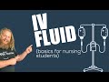 IV FLUID BASICS FOR NURSING STUDENTS (isotonic, hypotonic, hypertonic) . . . What you need to know!?