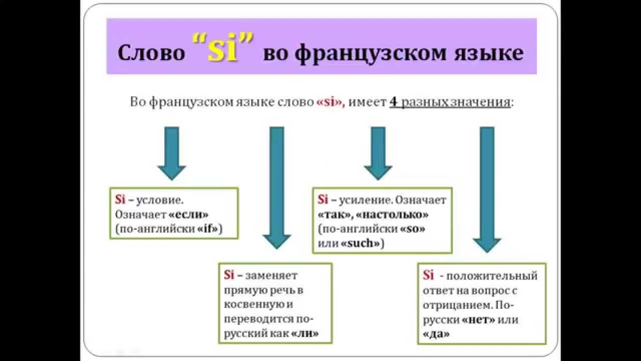 Уроки французского текст 6 класс с ответами. Si условное во французском. Условные предложения во французском языке. Типы условных предложений во французском языке. Схема si во французском.