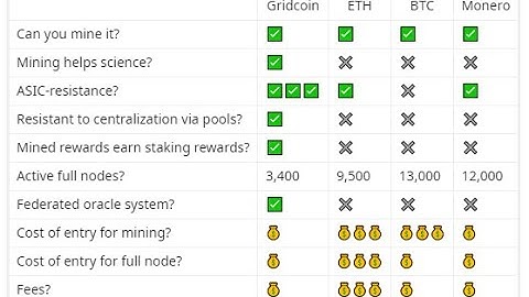 ETH Mining Alternative!!! Do Science! Gridcoin + BOINC + MRC Setup and Tutorial