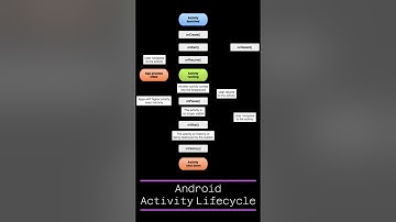 Android activity lifecycle