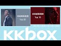 KKBOX 香港本地單曲週榜 28/2/2020 - 5/3/2020