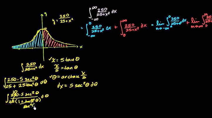 Improper integral with two infinite bounds
