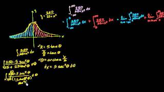 Improper integral with two infinite bounds