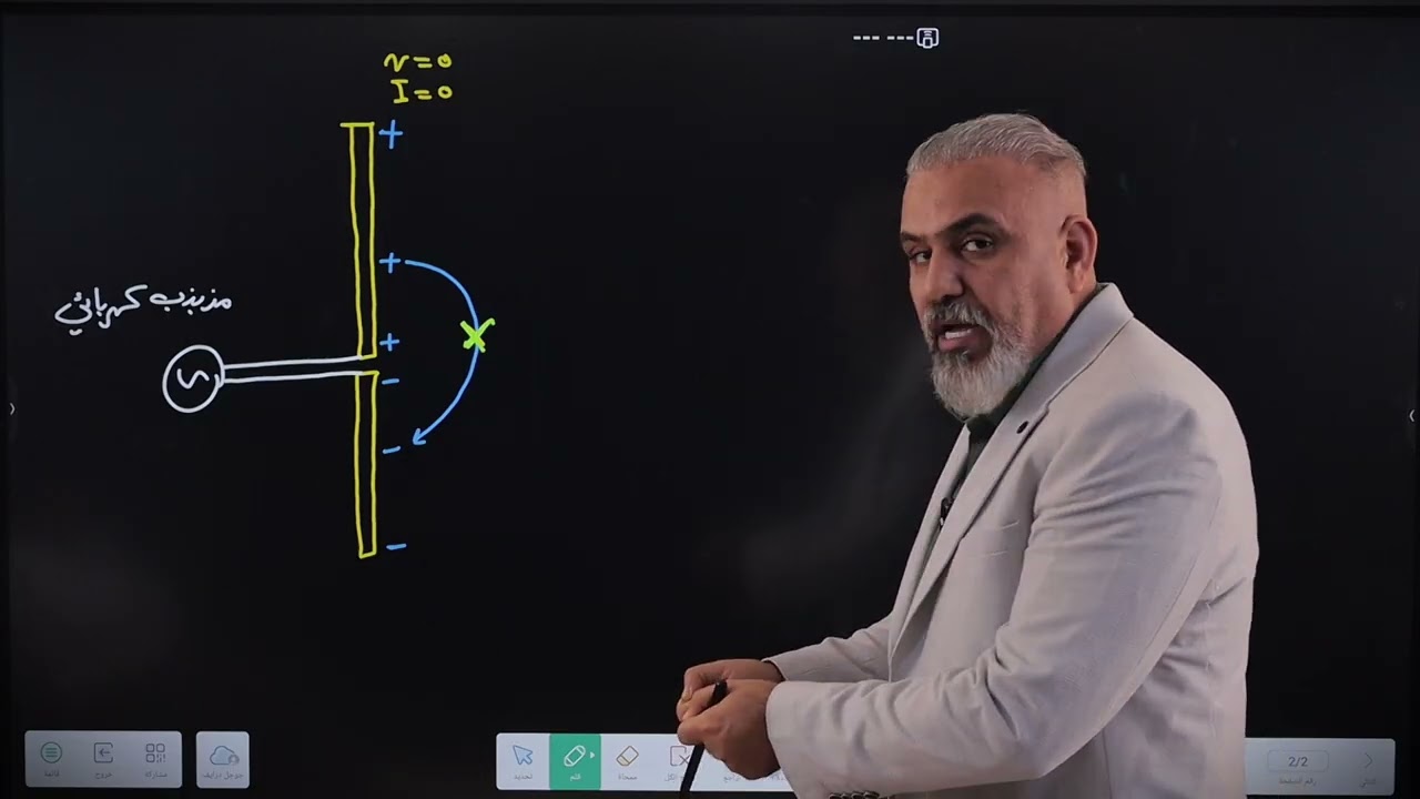 الفصل الرابع - الموجات الكهرومغناطيسية - المحاضرة 2