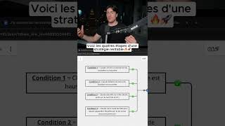 Voici les 4 étapes d'une stratégie rentable 🔥✅