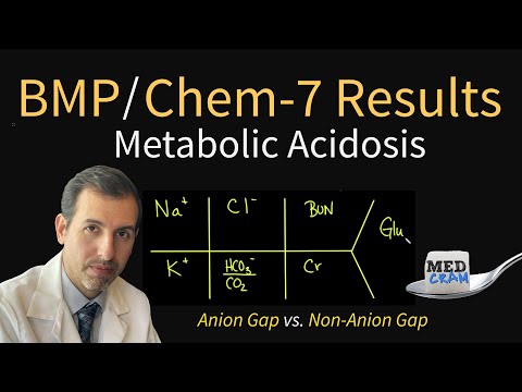 Metabolic Acidosis Explained CLEARLY (Anion Gap vs. Non Anion Gap)