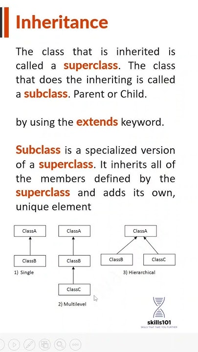 Types of Inheritance #java #coding #learning - YouTube