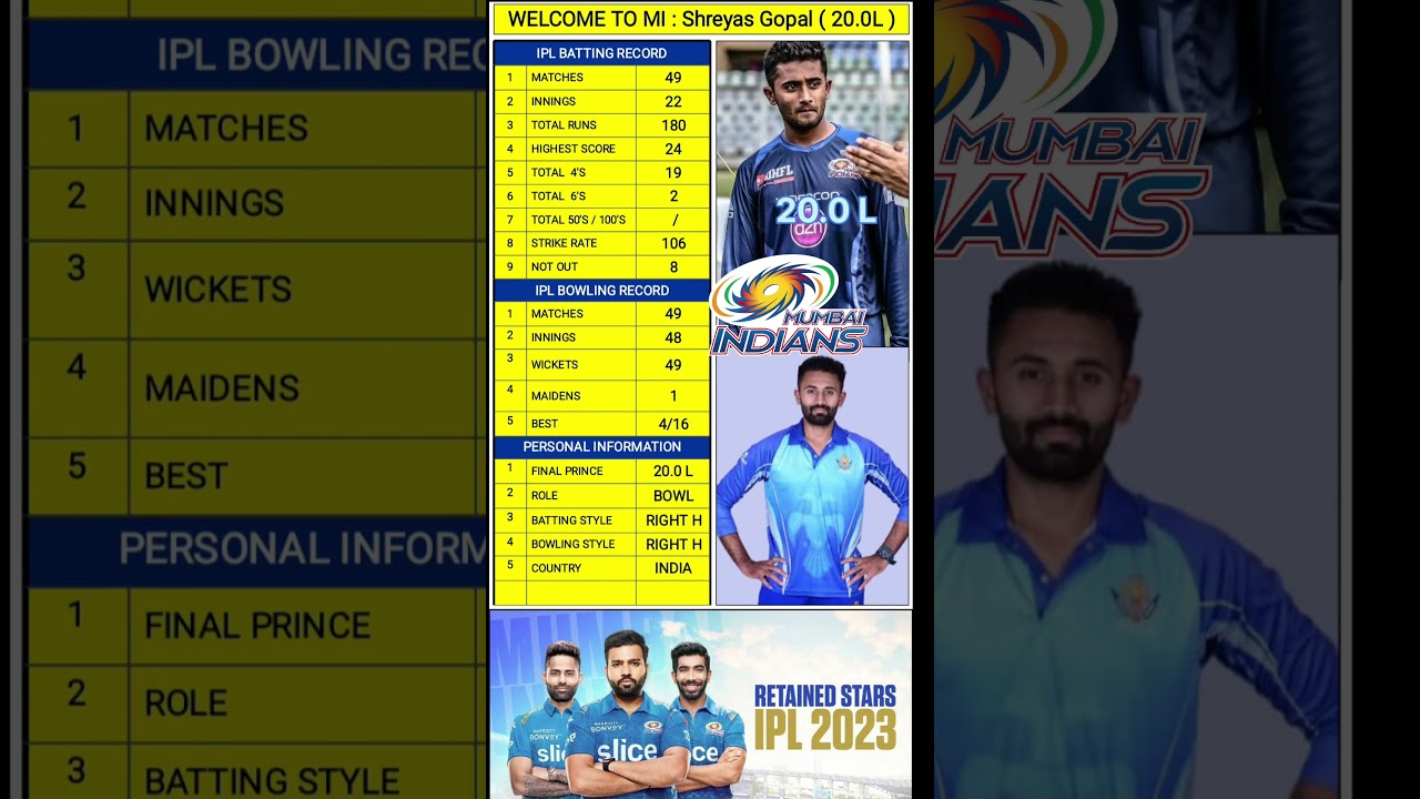 IPL AUCTION 2024 / Mi new player / ipl Mi team new player 2024