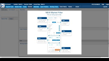 Made $200 Profit In Hours with Nadex Money Making Strategy