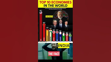 India and the World Economy | India