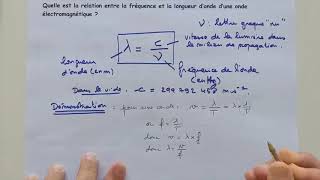 Différence entre la longueur d'onde et la longueur d'onde de De Broglie