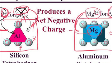 Isomorphic Substitution