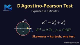 D'Agostino-Pearson Normality Test Explained in 2 Minutes