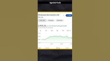 Top 4 Defense Sector Share || Top best share to invest in 2024