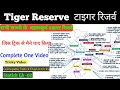 Important Tiger Reserve || Statick Gk Trick || State Wise Complete Tricky SSC RAILWAY STATE EXAM 