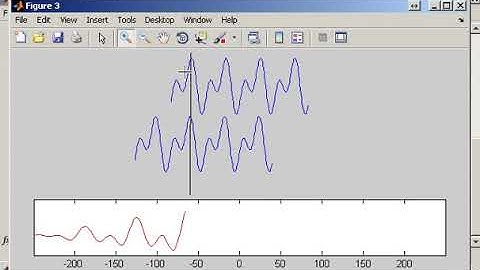 Autocorrelation Pitch Detector- Clean Wave