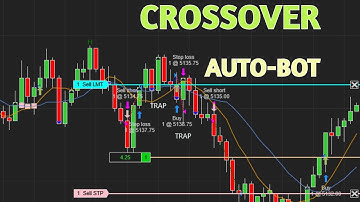 SMA Crossover Auto-Bot for NinjaTrader 8
