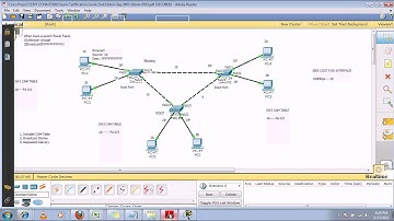CCNA in Hindi - Spanning Tree Protocol (STP) Part 3